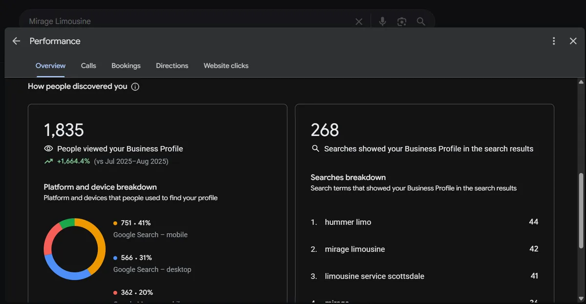 How people found the profile: 1,835 views and 268 searches in July and August 2026, led by "hummer limo".