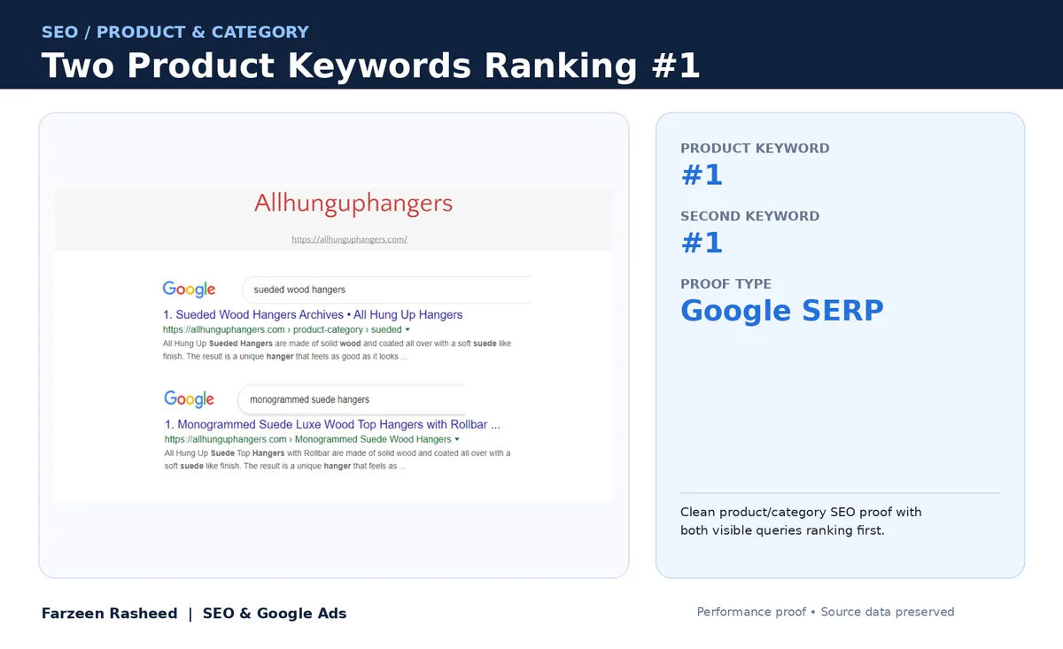 Two product keywords at #1: All Hung Up Hangers