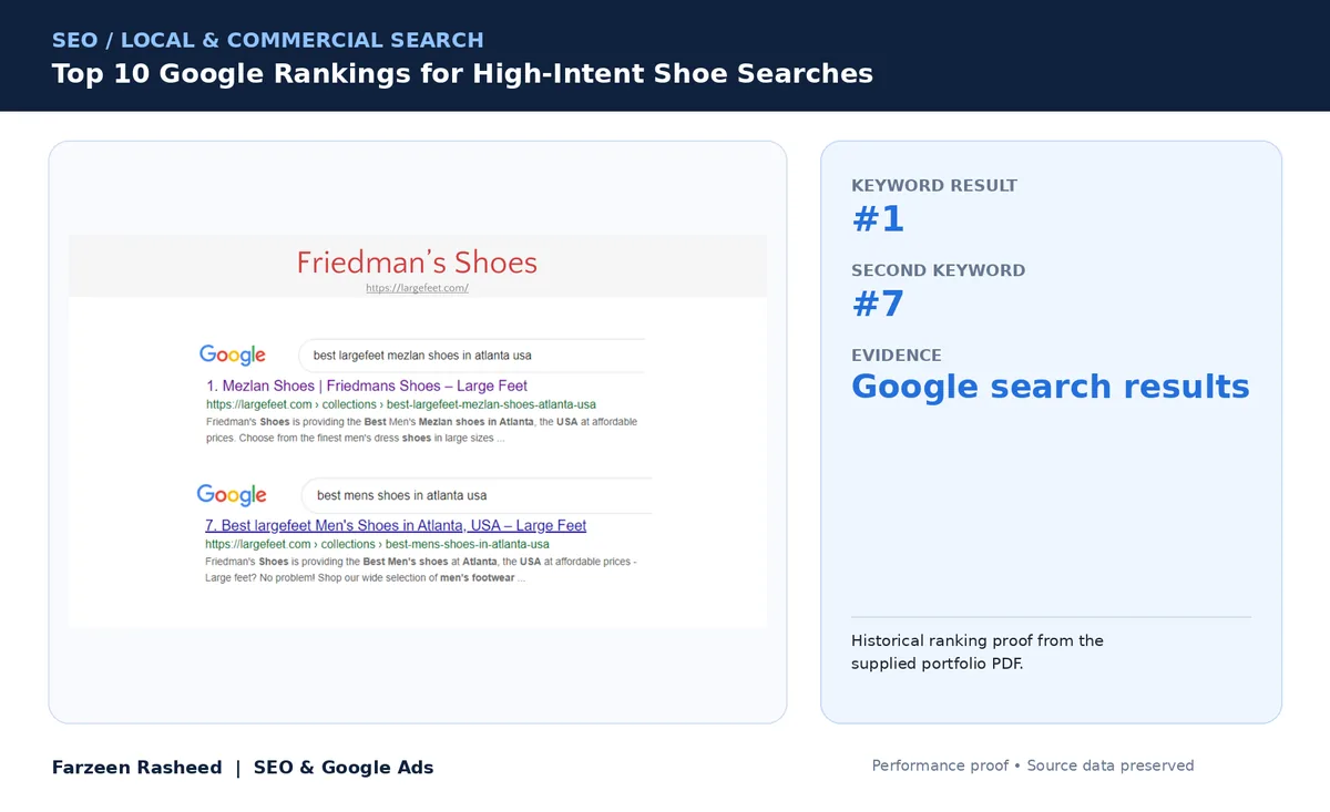 Top 10 for high-intent shoe searches: Friedman's Shoes