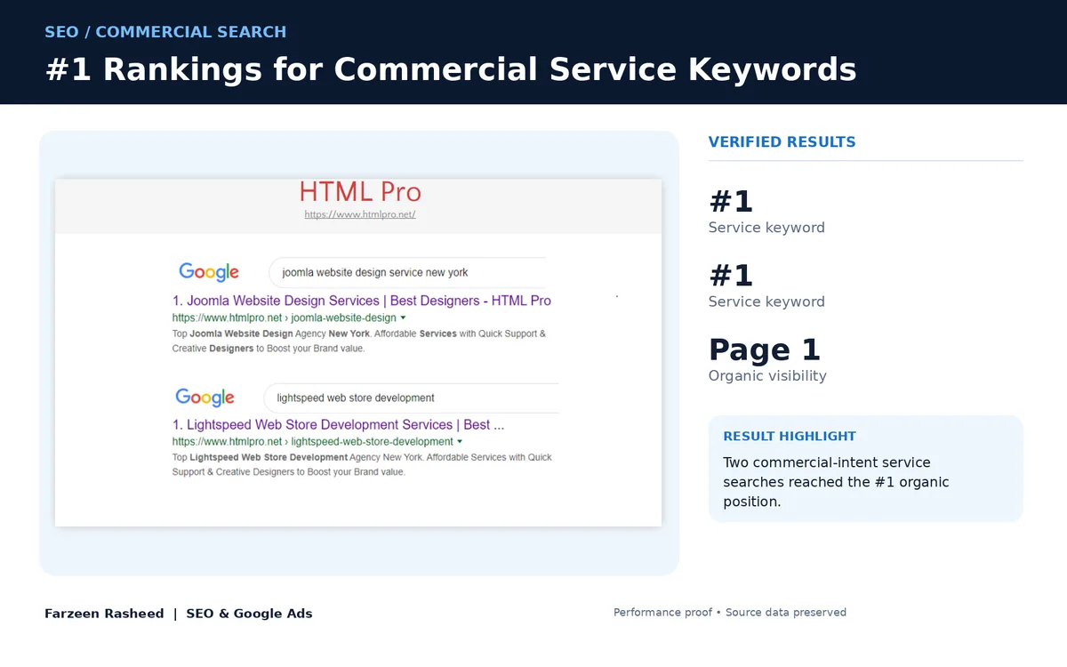 #1 for commercial service keywords: HTML Pro