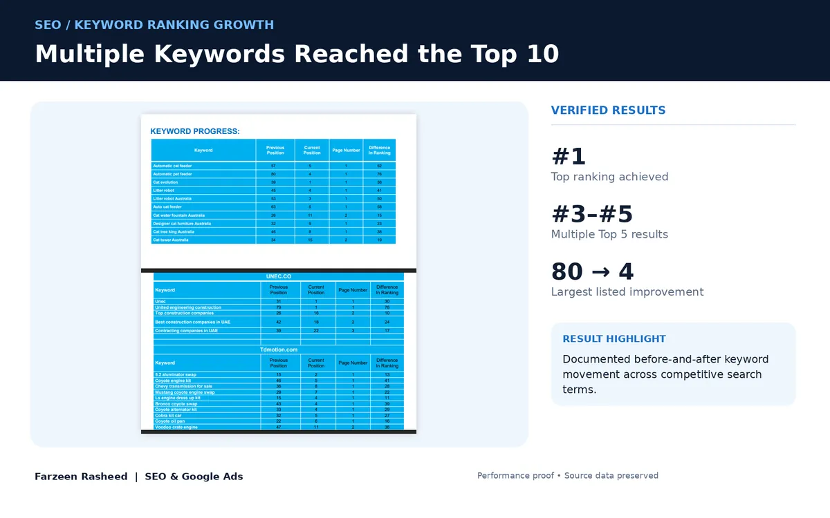 Before-and-after keyword tables: Catevolution, UNEC and TD Motion