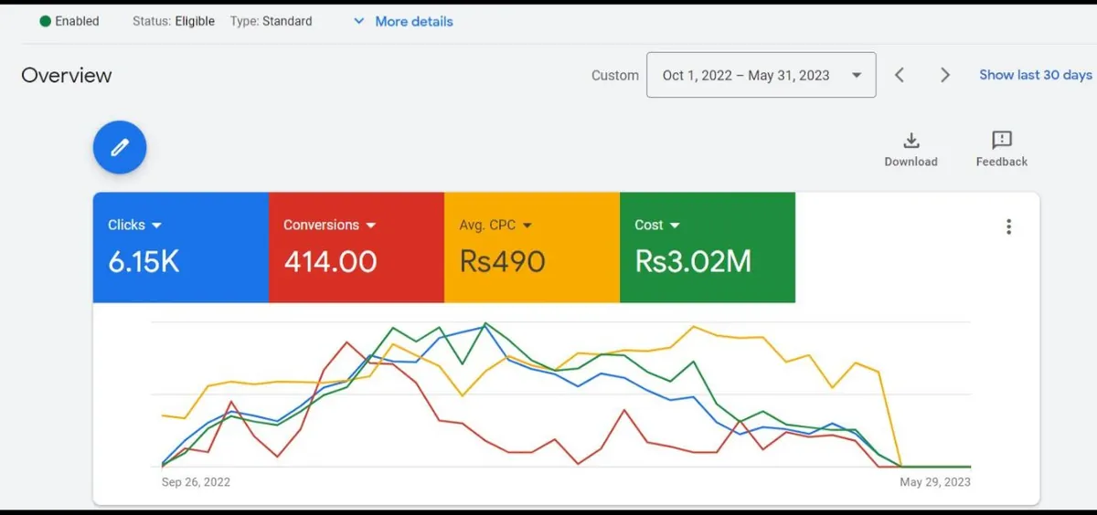414 conversions: Google Ads account