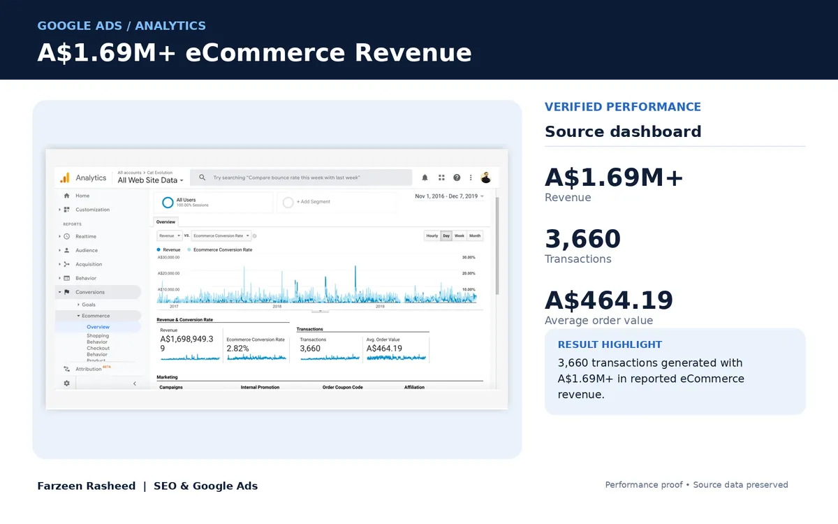 3,660 tracked ecommerce sales: Catevolution