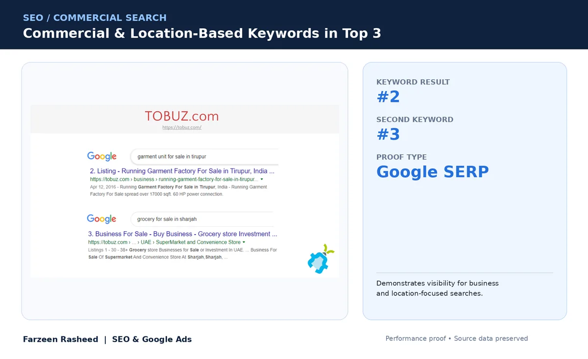 Location-based keywords in the top three: TOBUZ