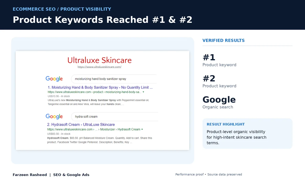 Product keywords at #1 and #2: UltraLuxe Skincare