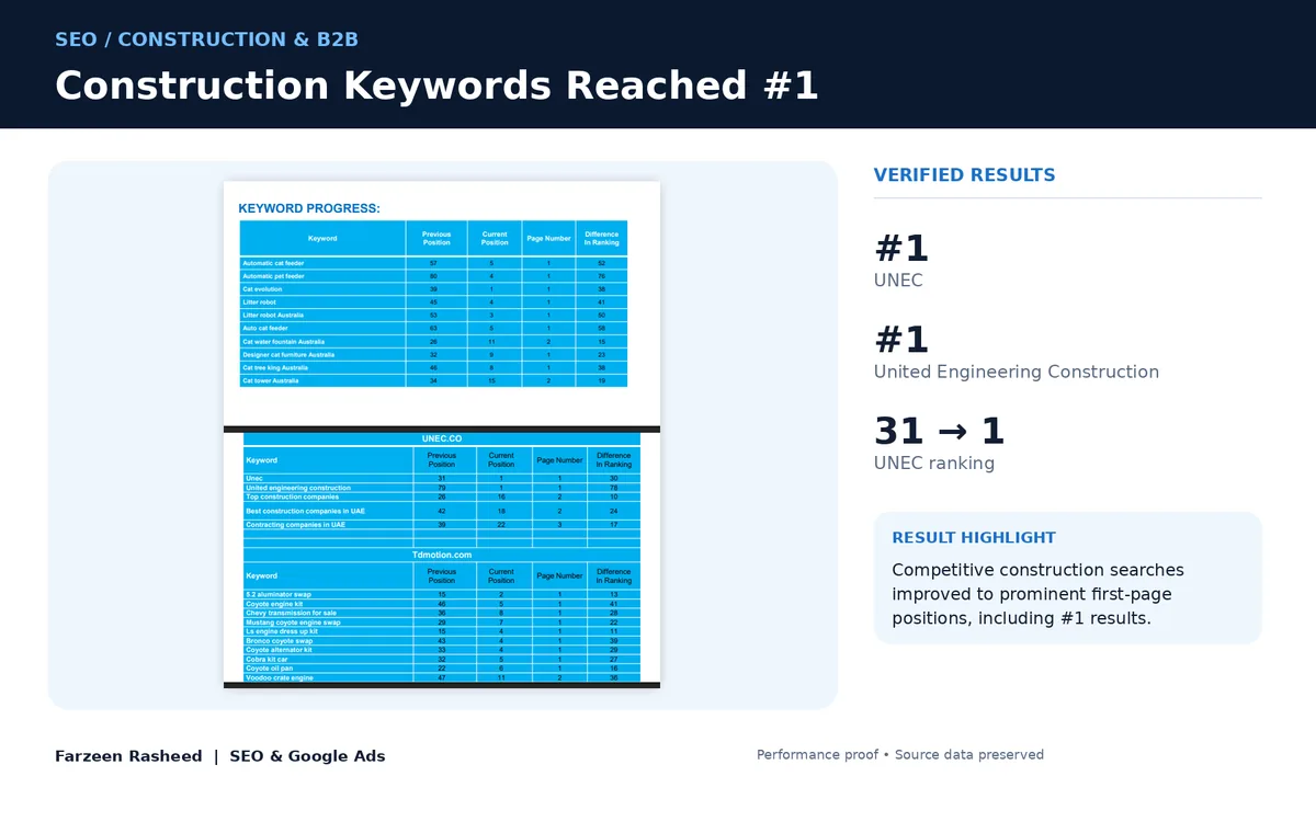 Construction keywords reached #1: United Engineering Construction